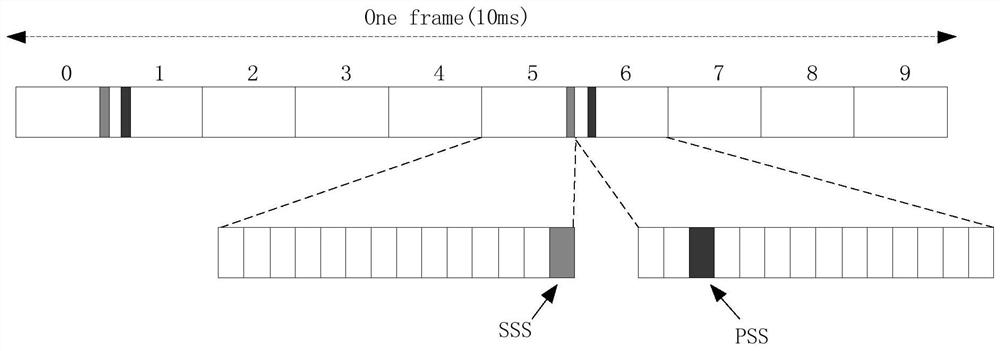 Same-frequency cell detection method and device