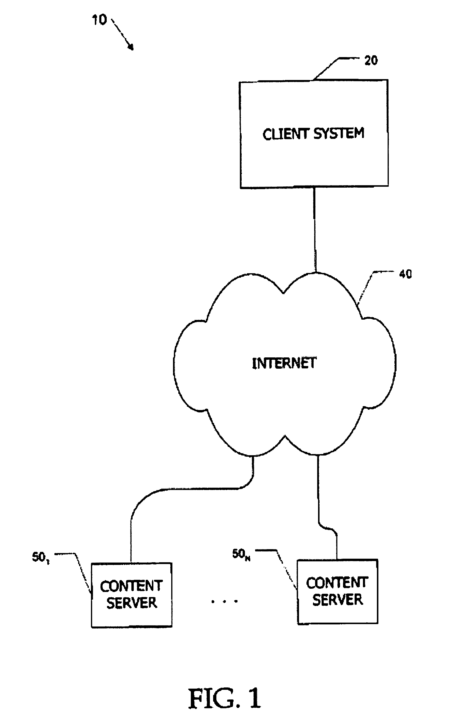 Apparatus and method for controlling content access based on shared annotations for annotated users in a folksonomy scheme