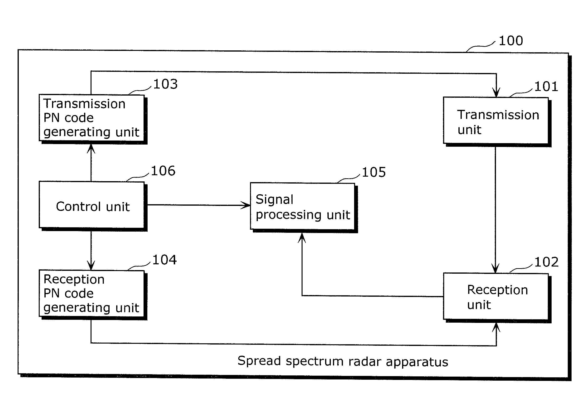 Spread spectrum radar apparatus