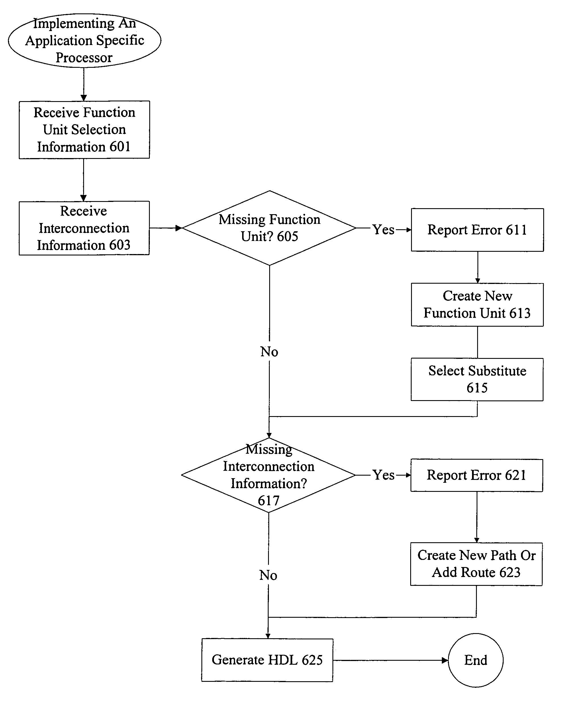 Methods and apparatus for implementing application specific processors