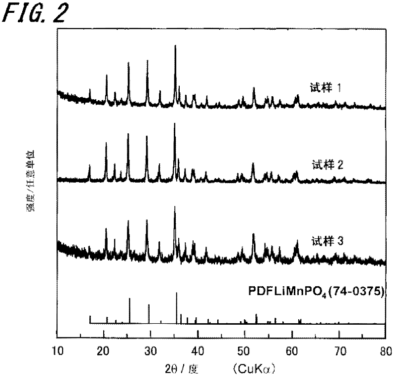 Composite nano porous electrode material, process for production thereof, and lithium ion secondary battery