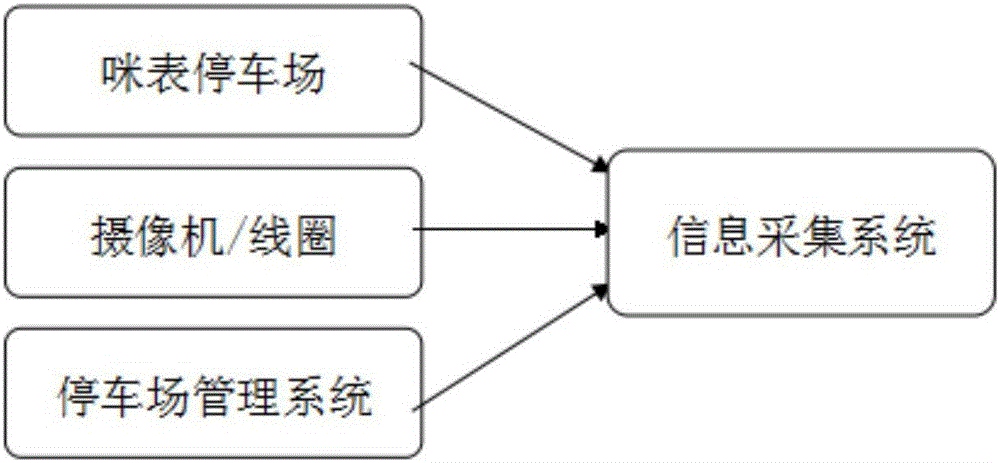 Traffic guidance system based on information of parking lot