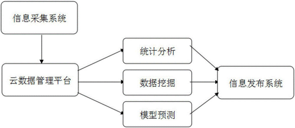 Traffic guidance system based on information of parking lot