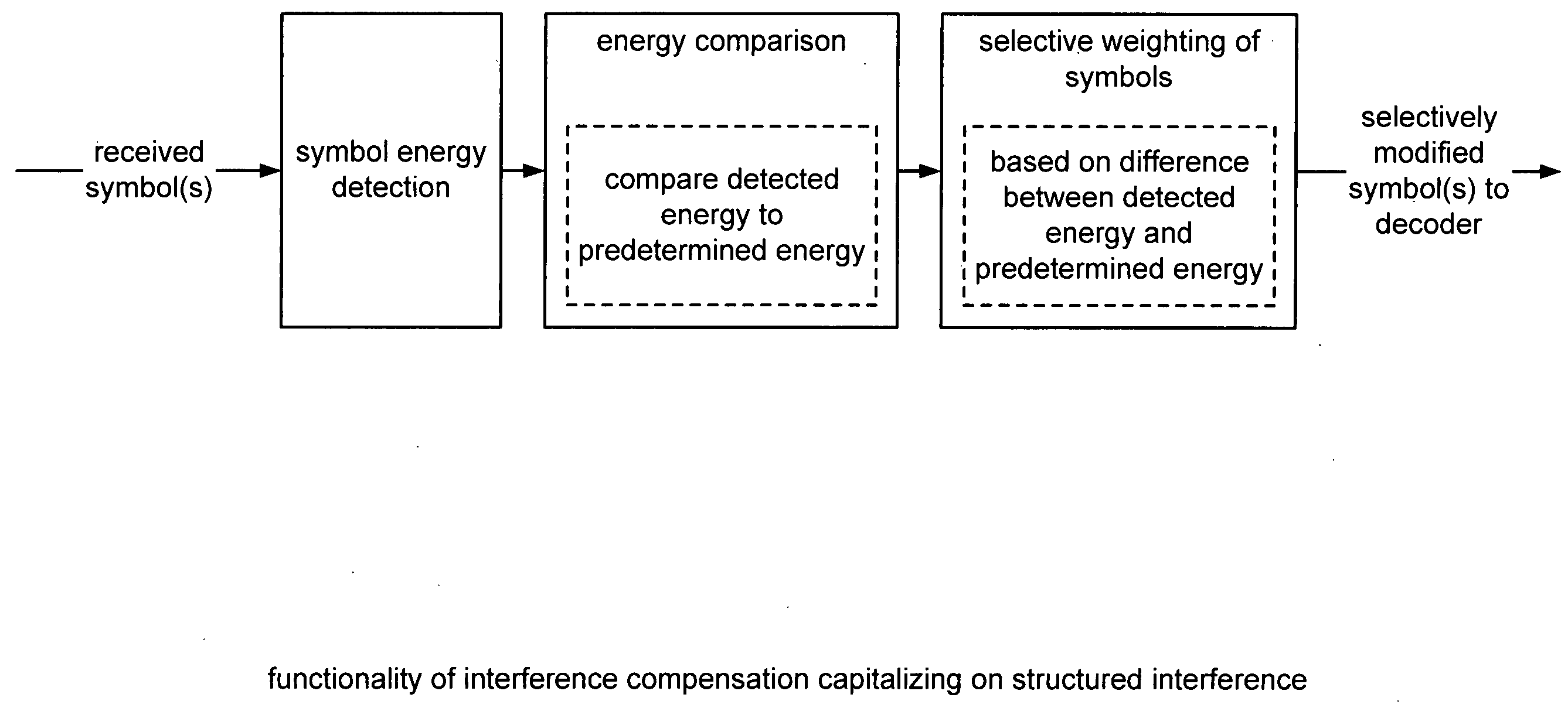 UWB (Ultra Wide Band) interference mitigation