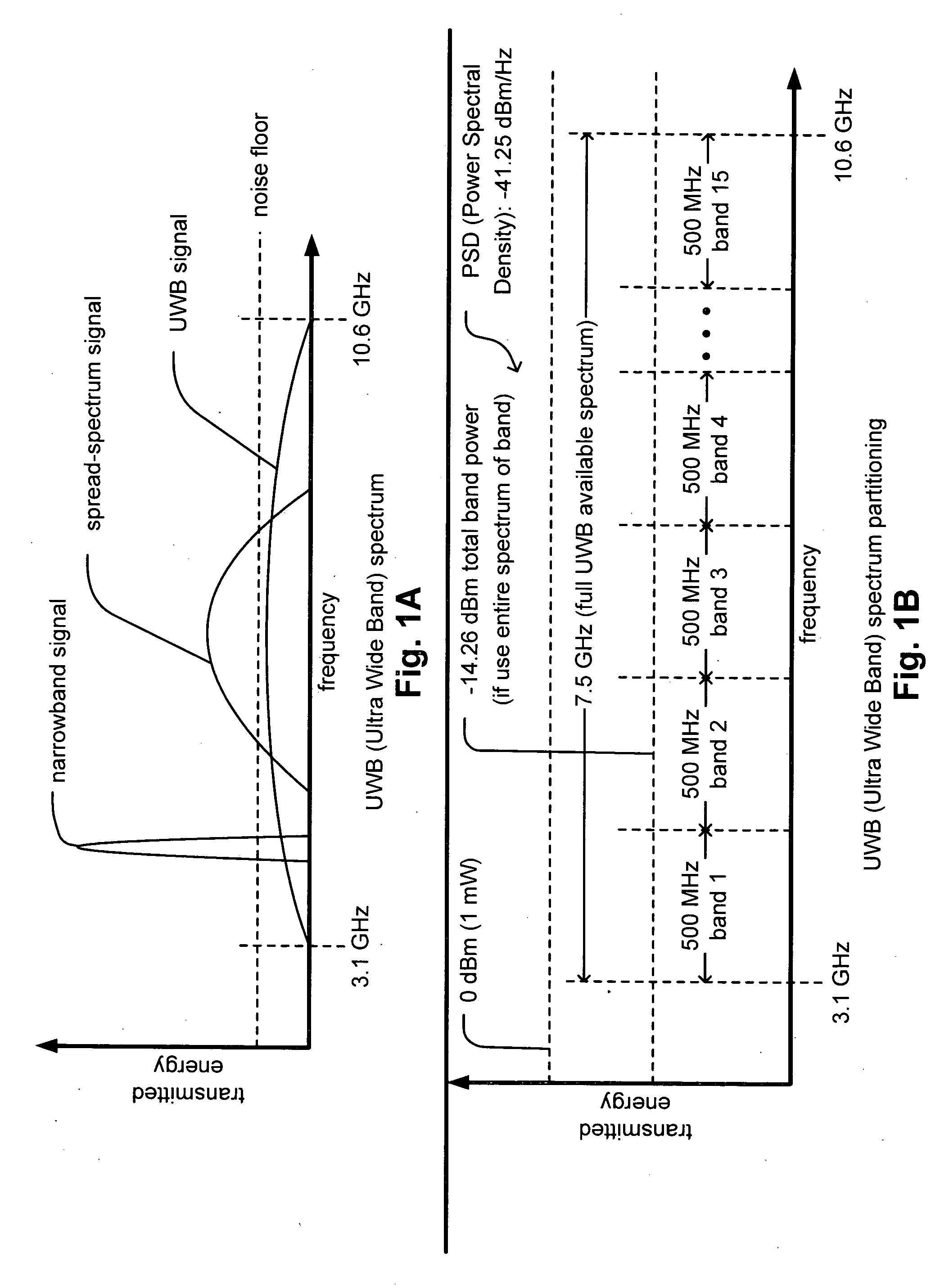 UWB (Ultra Wide Band) interference mitigation