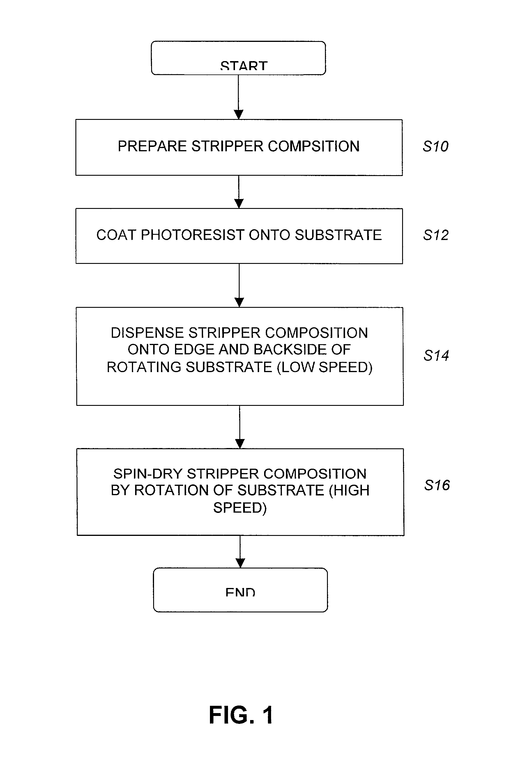 Photoresist stripper compositions