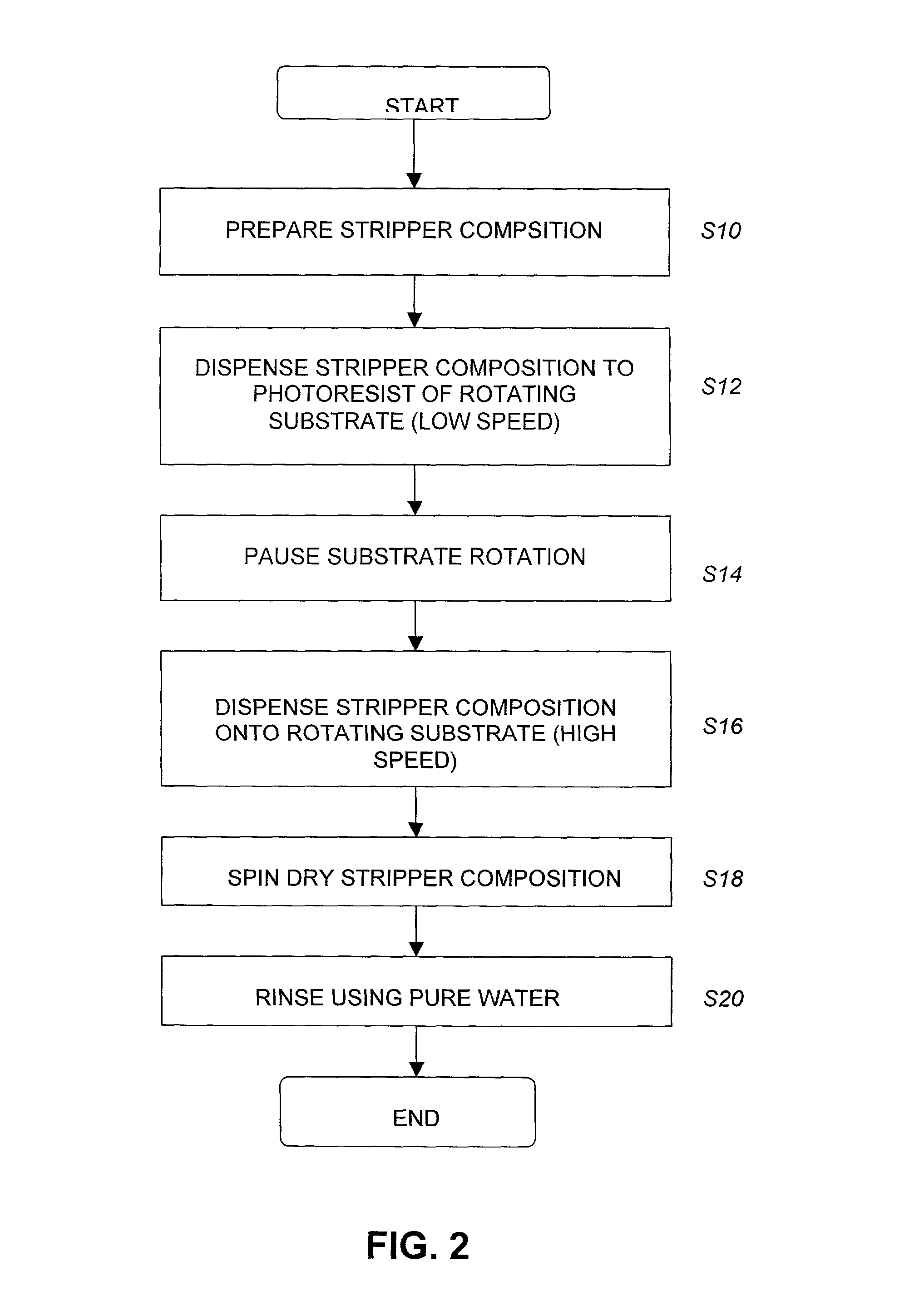 Photoresist stripper compositions