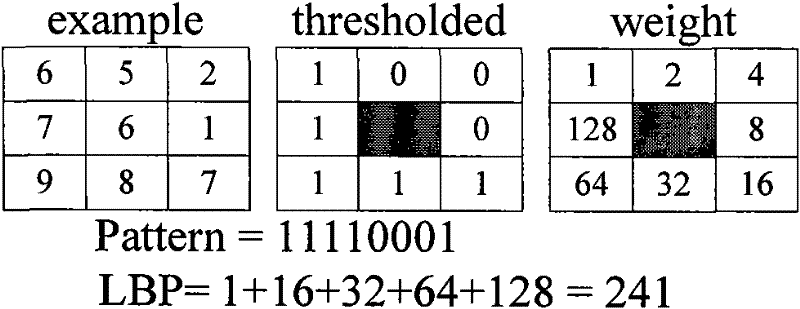 Method for detecting quality of human face image