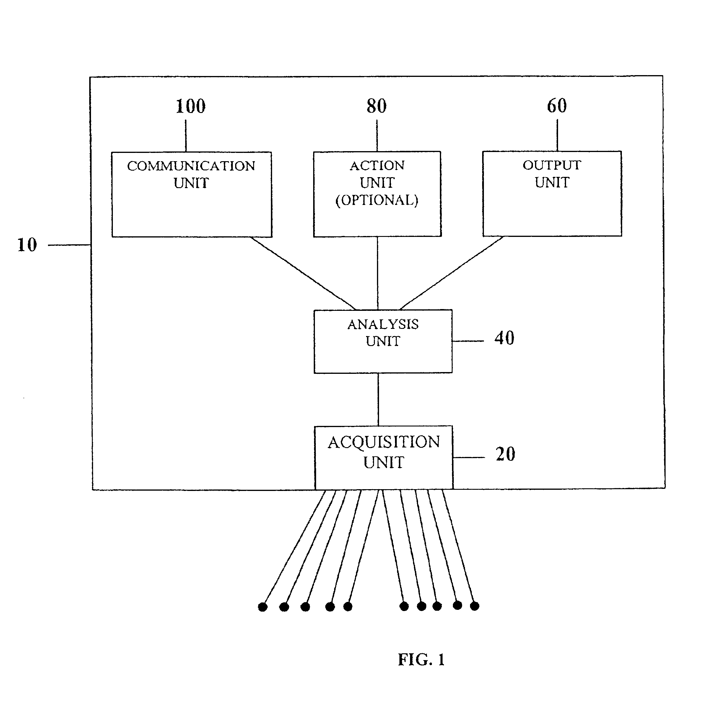 System and device for multi-scale analysis and representation of physiological data