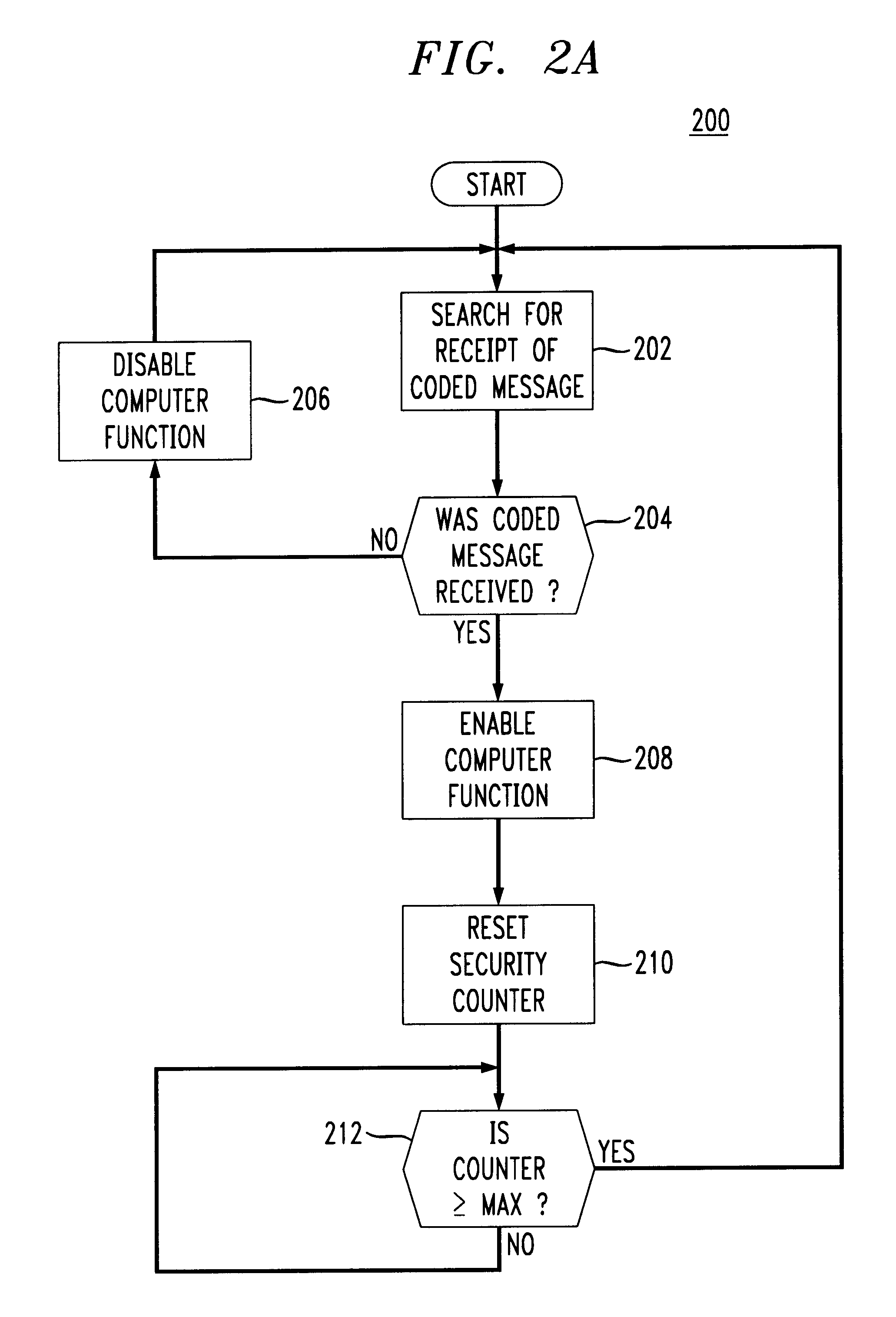 Proximity detection of valid computer user