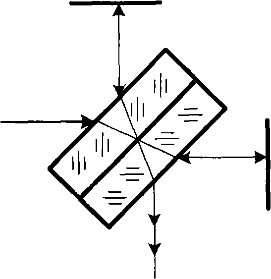 Two-sided reflection movable mirror interferometer