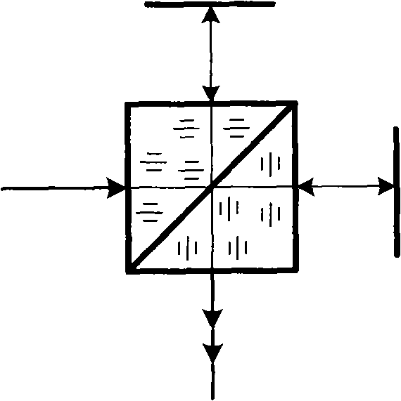 Two-sided reflection movable mirror interferometer