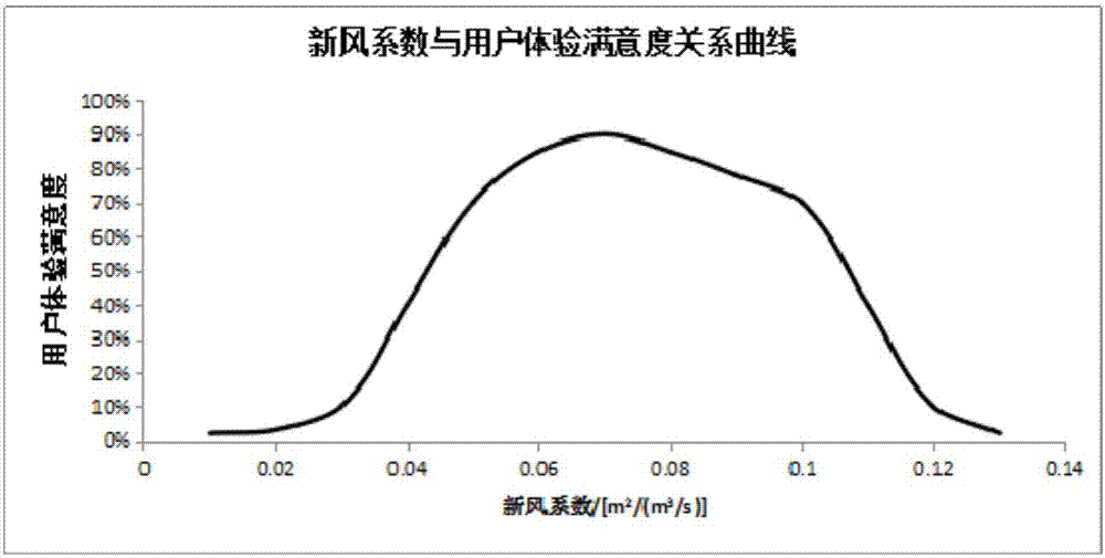 Fresh air inlet size setting method and device, indoor air conditioner and storage medium