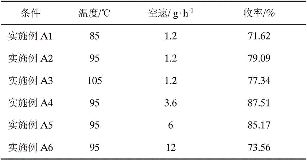 Synthesis method of glufosinate intermediate of methyl diethyl phosphite