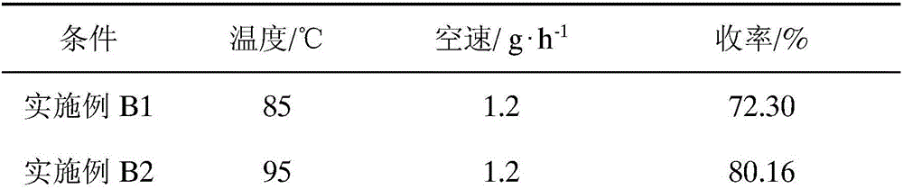 Synthesis method of glufosinate intermediate of methyl diethyl phosphite