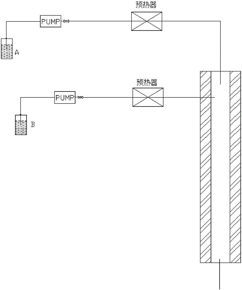 Synthesis method of glufosinate intermediate of methyl diethyl phosphite