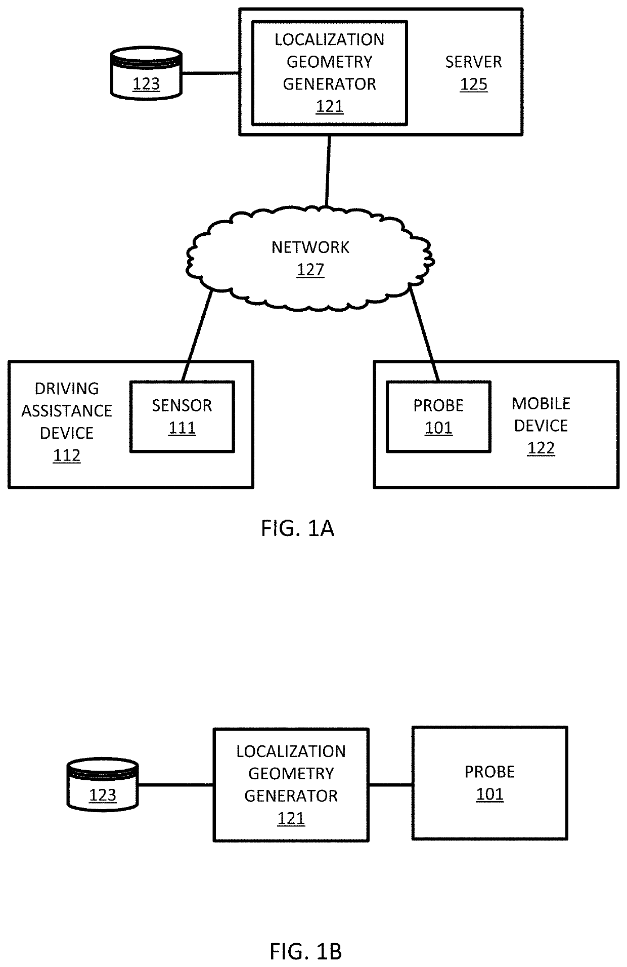 Automatic localization geometry generator for stripe-shaped objects