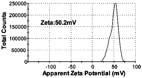 Preparation method for carrier-free nano-drug based on natural pigment and application