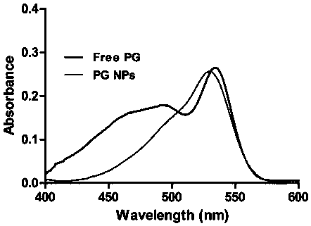 Preparation method for carrier-free nano-drug based on natural pigment and application