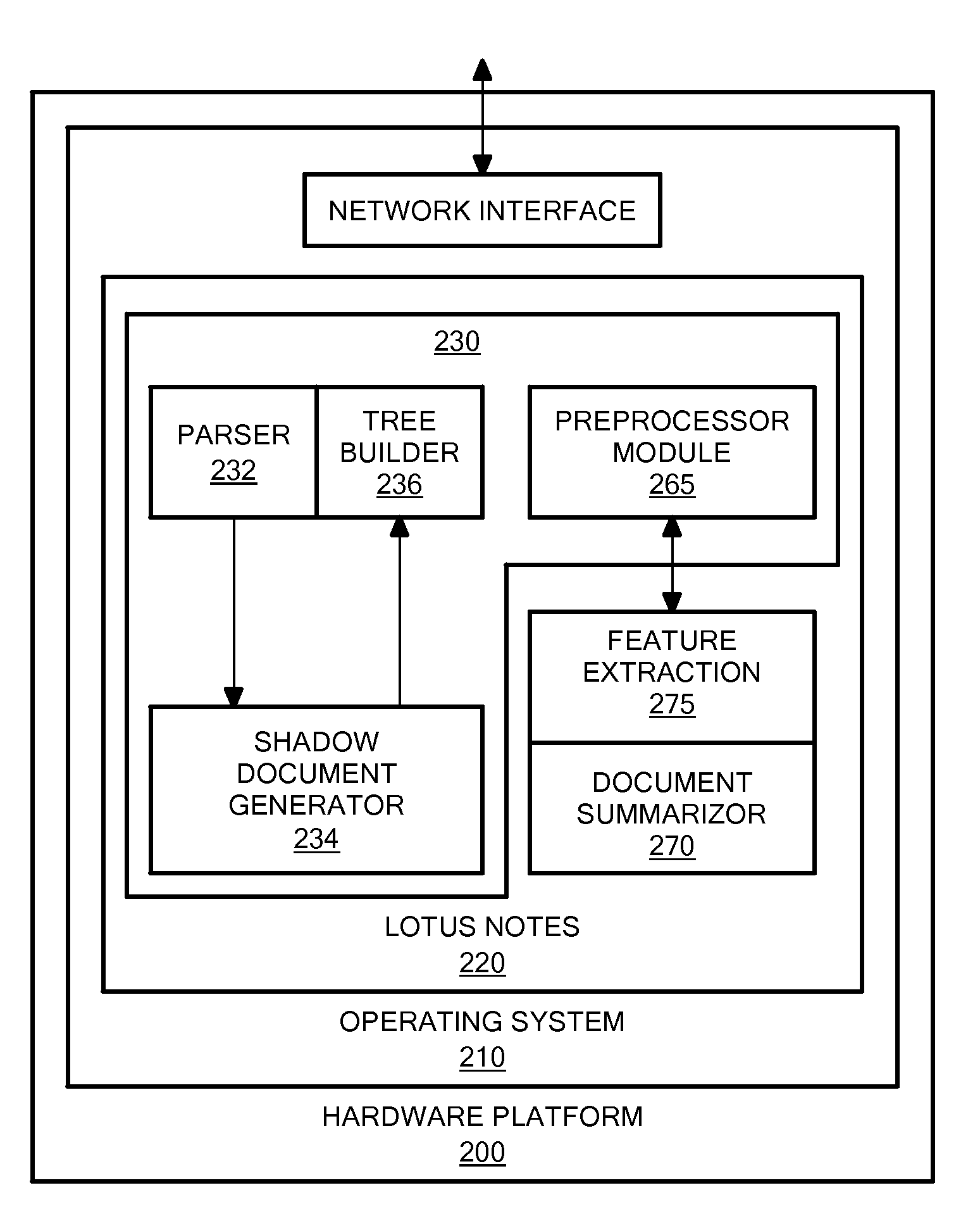 System for summarization of threads in electronic mail