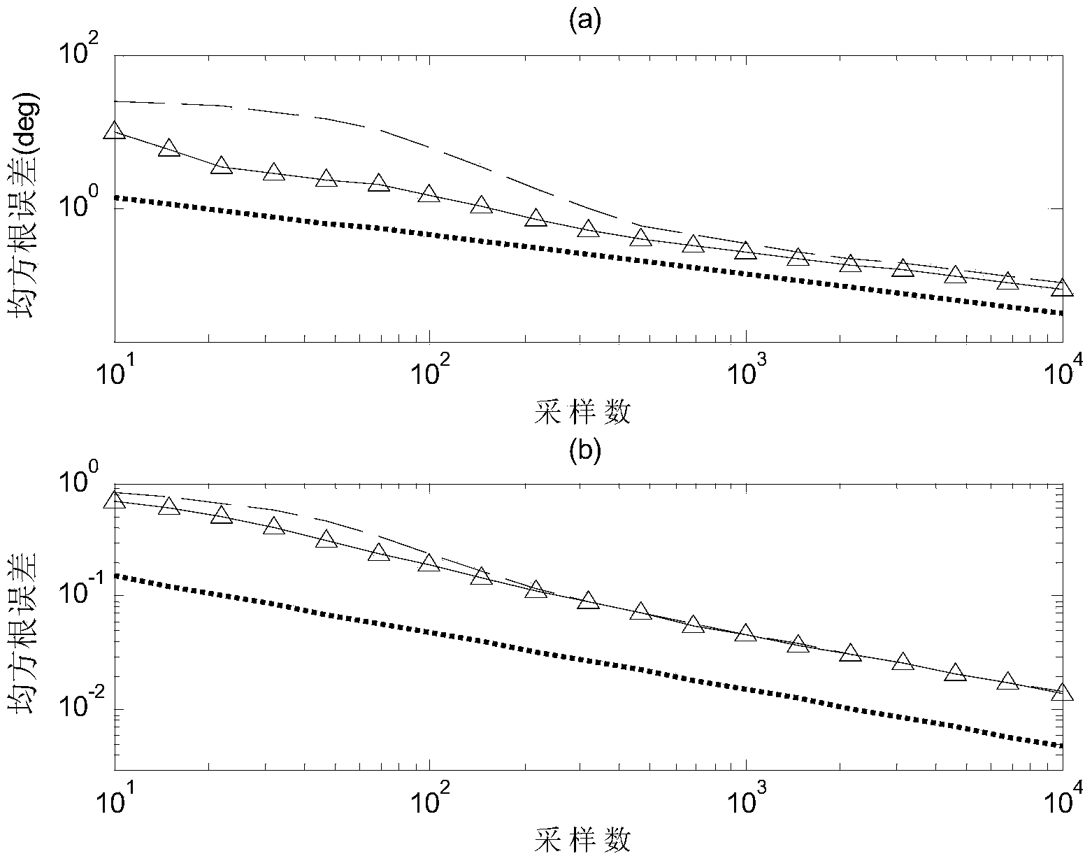 Partly-corrected symmetrical uniform linear array based narrow-band near-field signal source positioning method