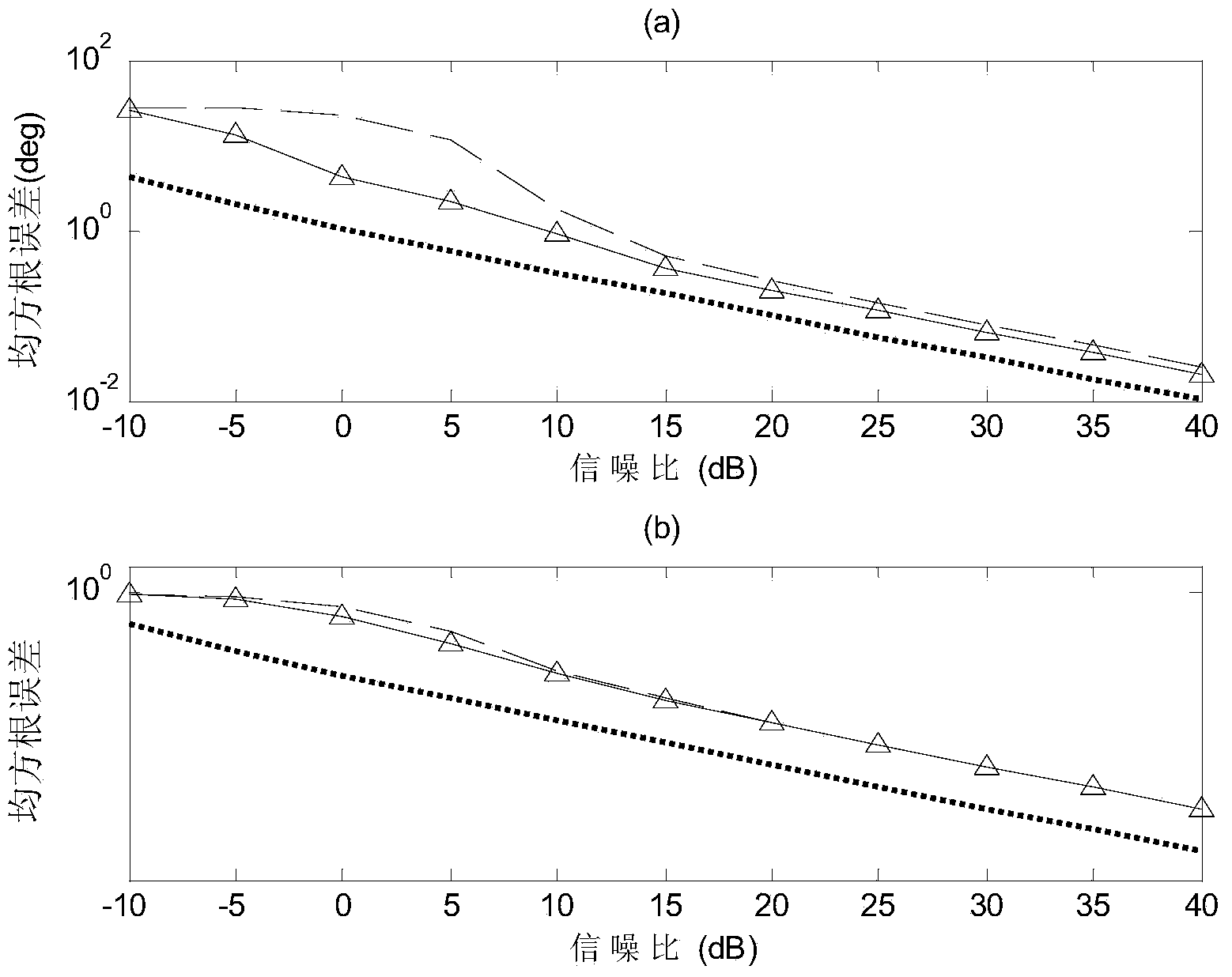 Partly-corrected symmetrical uniform linear array based narrow-band near-field signal source positioning method