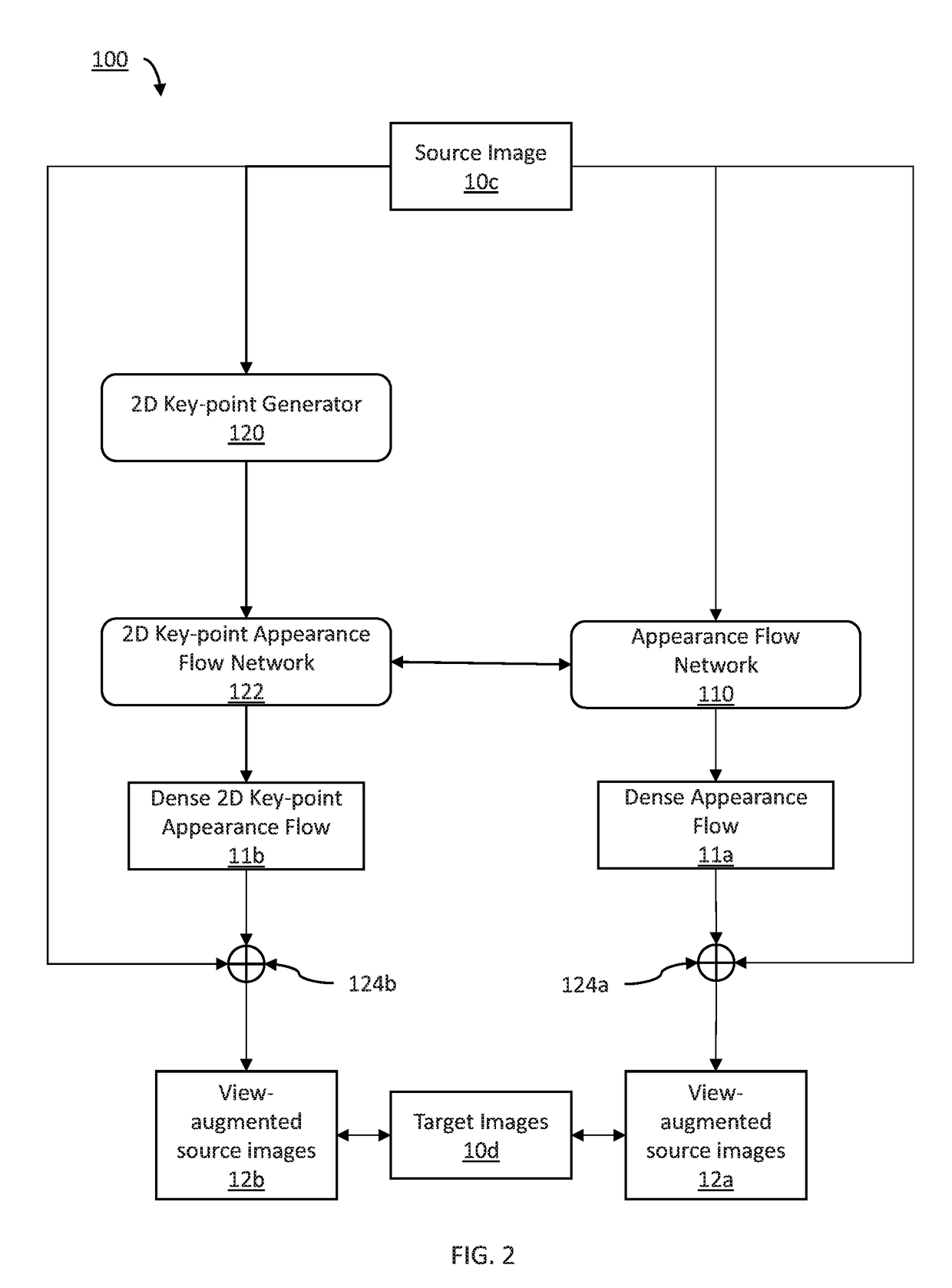 Viewpoint invariant object recognition by synthesization and domain adaptation