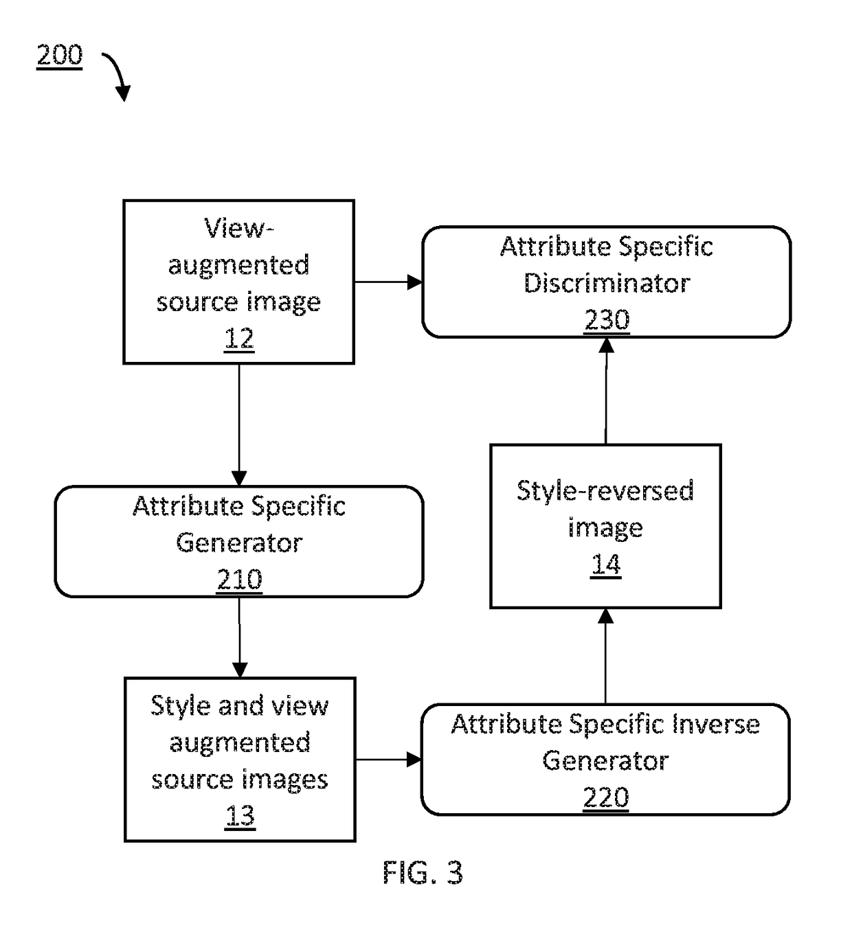 Viewpoint invariant object recognition by synthesization and domain adaptation