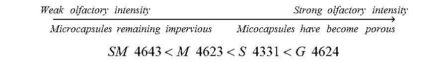 Process for manufacturing double-walled microcapsules, microcapsules prepared by this process and the use thereof