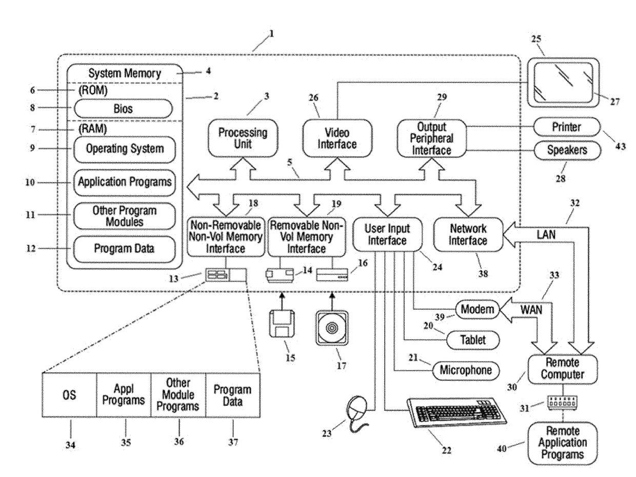 Apparatus and Method for Mediating Uploadable Content