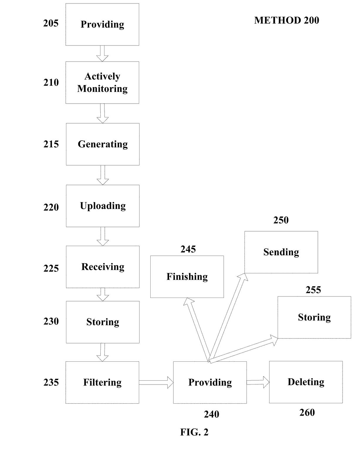 Apparatus and Method for Mediating Uploadable Content