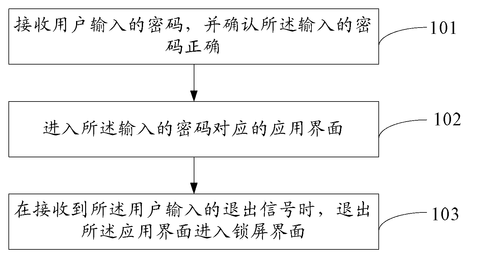 Terminal and method for safely utilizing same