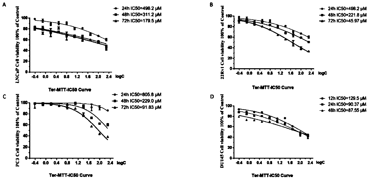 Application of alpha-trithiophene in preparation of drugs for treating prostate cancer