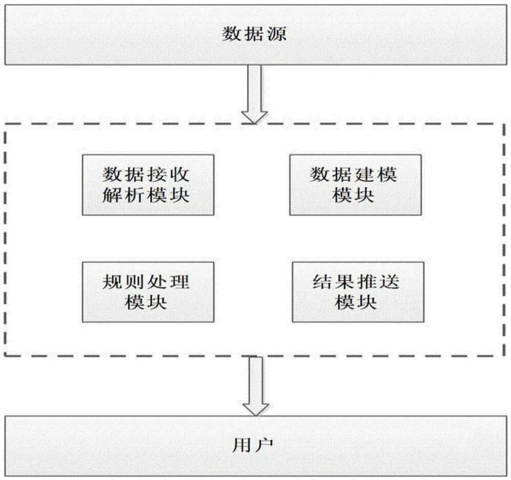 Analyzing and subscribing method and system of business data events