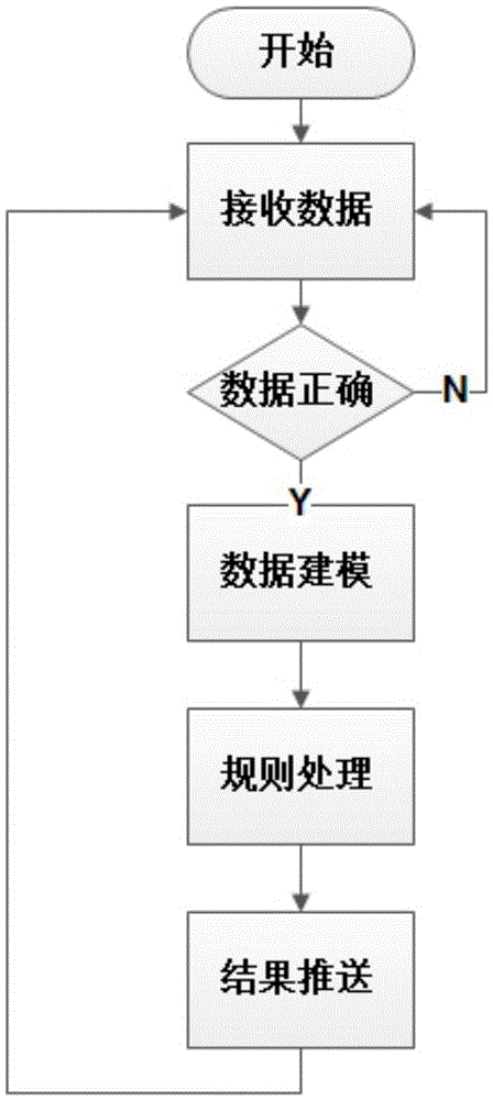 Analyzing and subscribing method and system of business data events