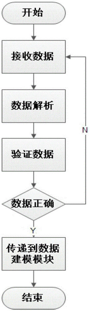 Analyzing and subscribing method and system of business data events