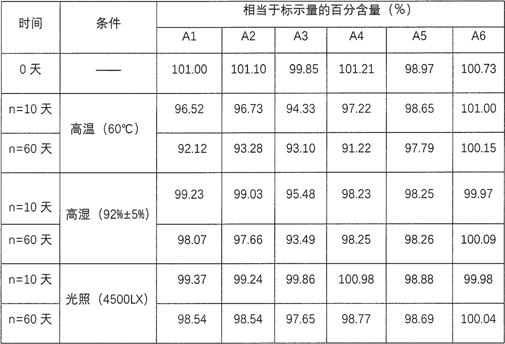 Phenylephrine hydrochloride containing liquid composition