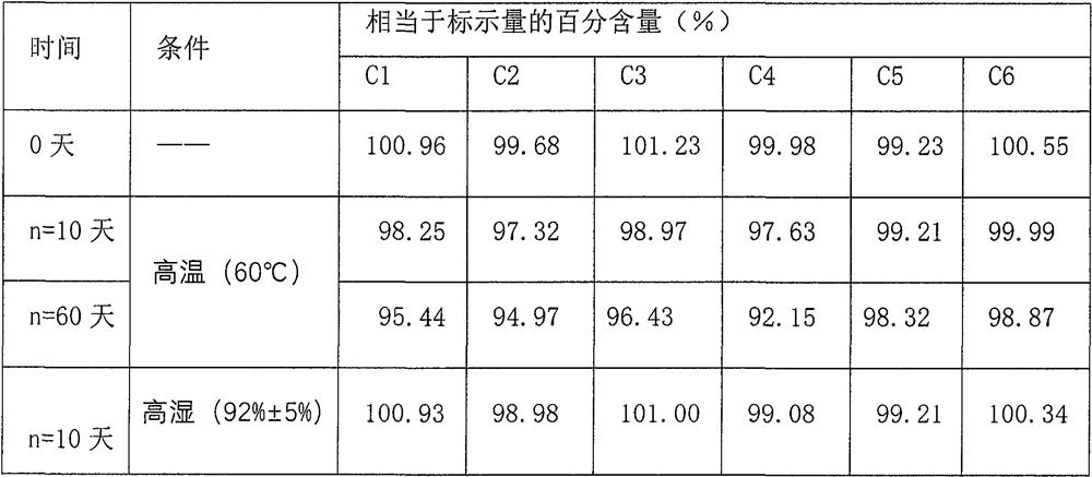 Phenylephrine hydrochloride containing liquid composition