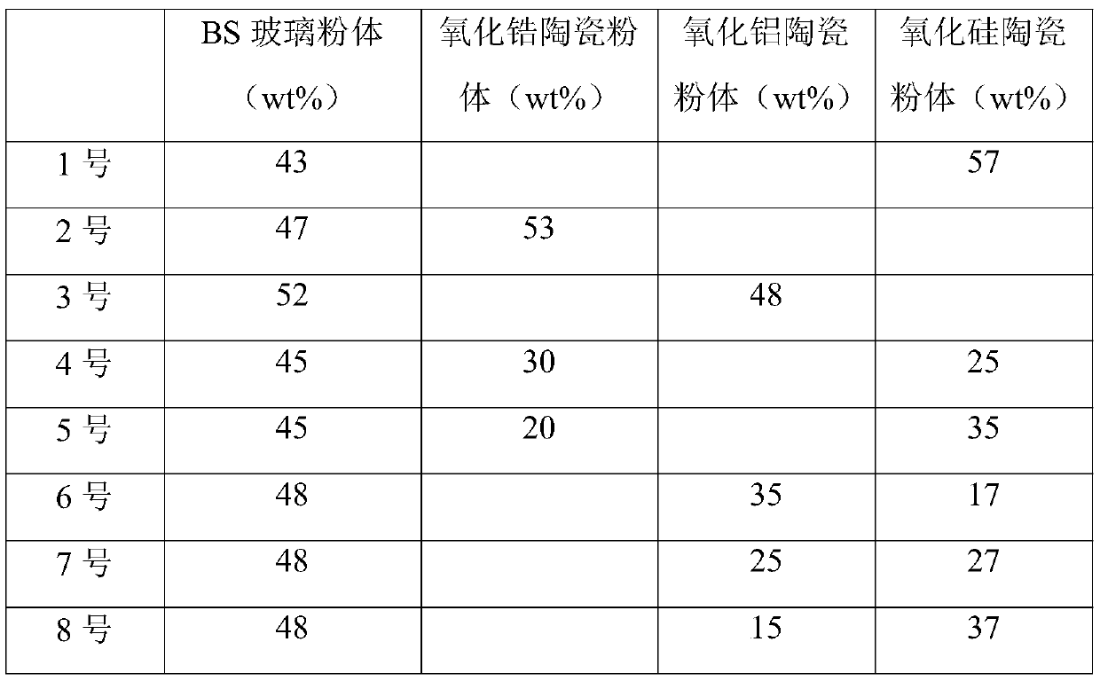 Low-temperature co-fired ceramic raw material belt and preparation method thereof