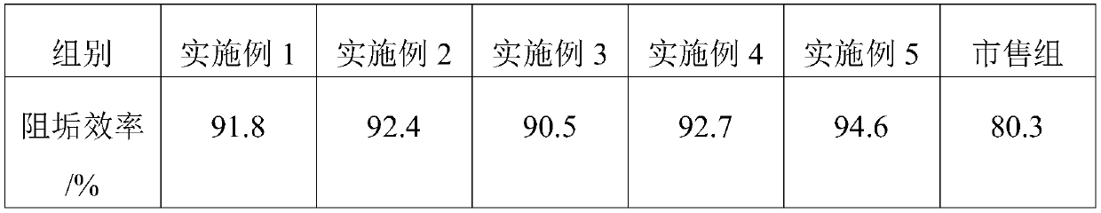 Oil slurry scale inhibitor of catalytic cracking unit and preparation method thereof