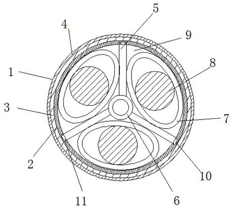 Anti-extrusion flame-retardant cable