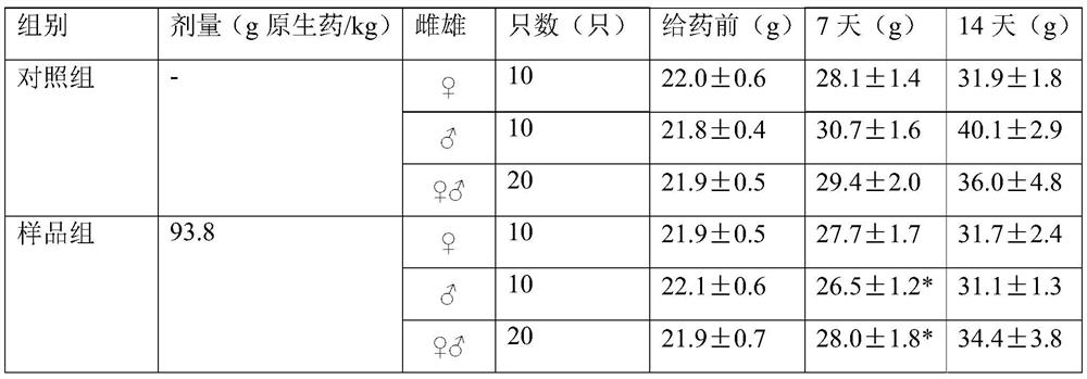 Traditional Chinese medicine composition with kidney-tonifying and bone-growing effects and preparation method thereof