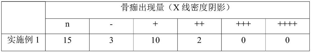 Traditional Chinese medicine composition with kidney-tonifying and bone-growing effects and preparation method thereof