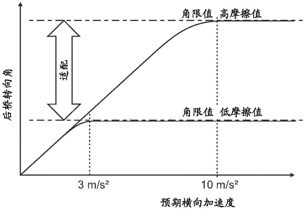 Method for controlling a rear axle steering system of a motor vehicle