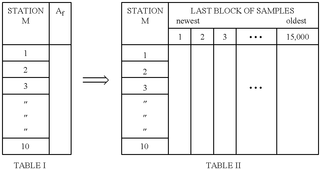 Open transmission line intrusion detection system using frequency spectrum analysis