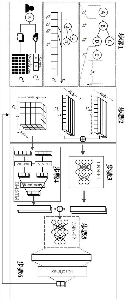 Method and device for predicting viral transmission of network information in social network