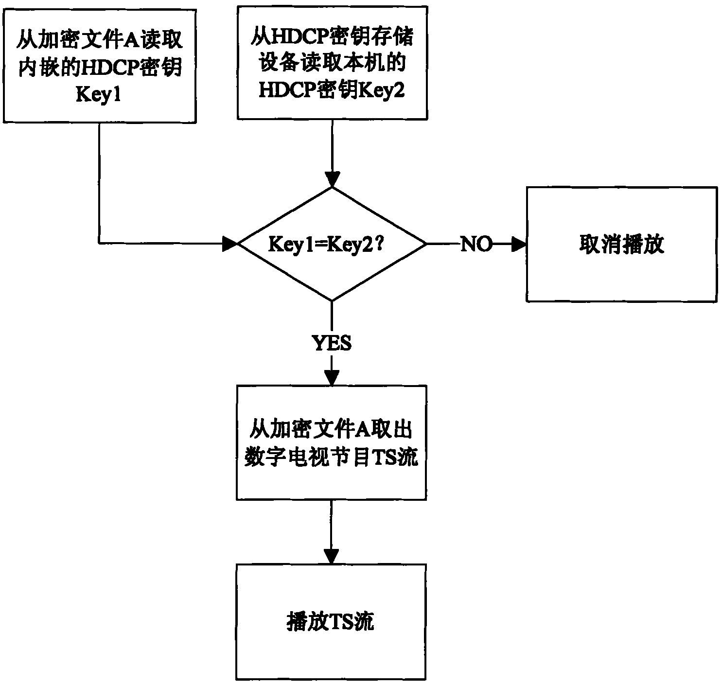 Method for encrypting and decrypting recorded program through HDCP key