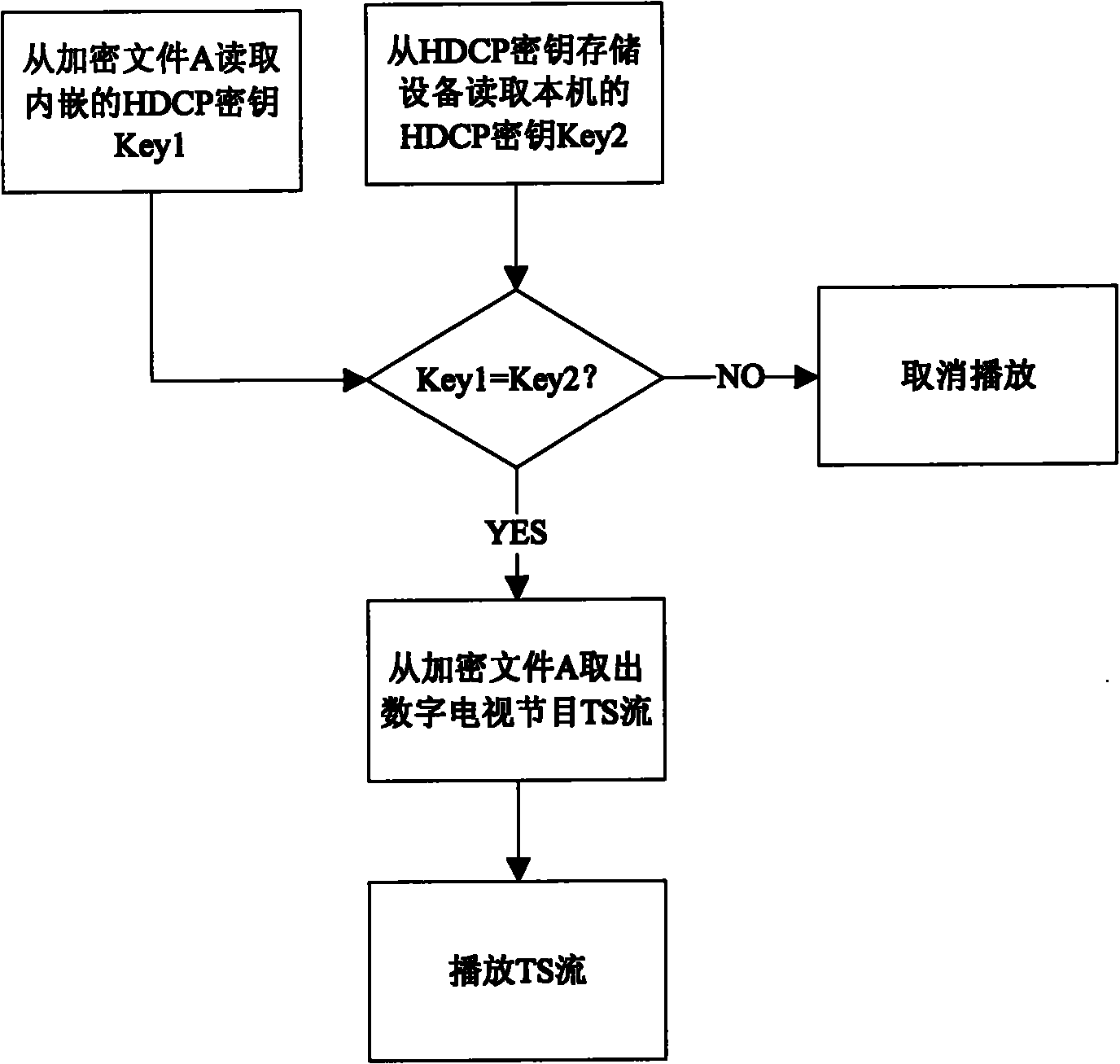 Method for encrypting and decrypting recorded program through HDCP key