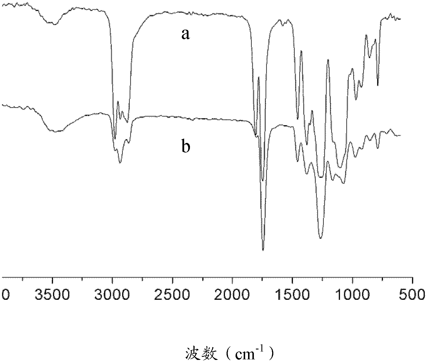 Preparing method of poly (carbonic ester-ether) polyalcohol