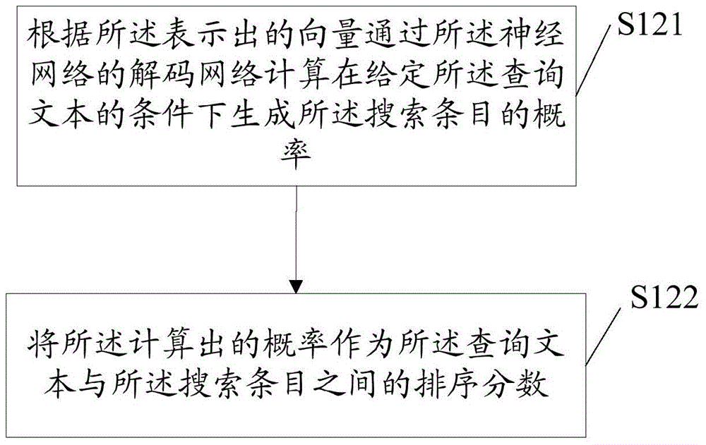 Method and system for sequencing search entries